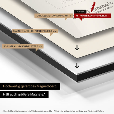 Europakarte auf magnethaftende Ferro-Folie gedruckt, auf Alu-Dibond-Tafel geklebt und mit UV-Schutz kaschiert