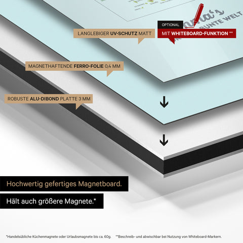 Tableau magnétique Europe pour enfants – MINIVENTURES® Classic