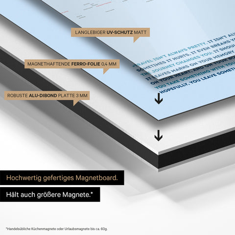 Konstruktionsweise unseres Weltkarte Magneboards: Alu-Dibond-Tafel, beklebt mit magnethaftender Ferro-Folie und mit UV-Schutz kaschiert